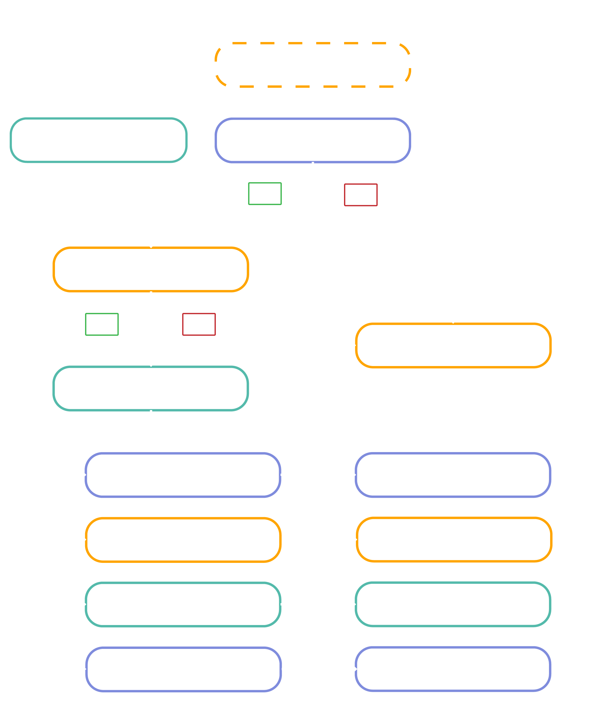 Page FE – Arbre de décision
