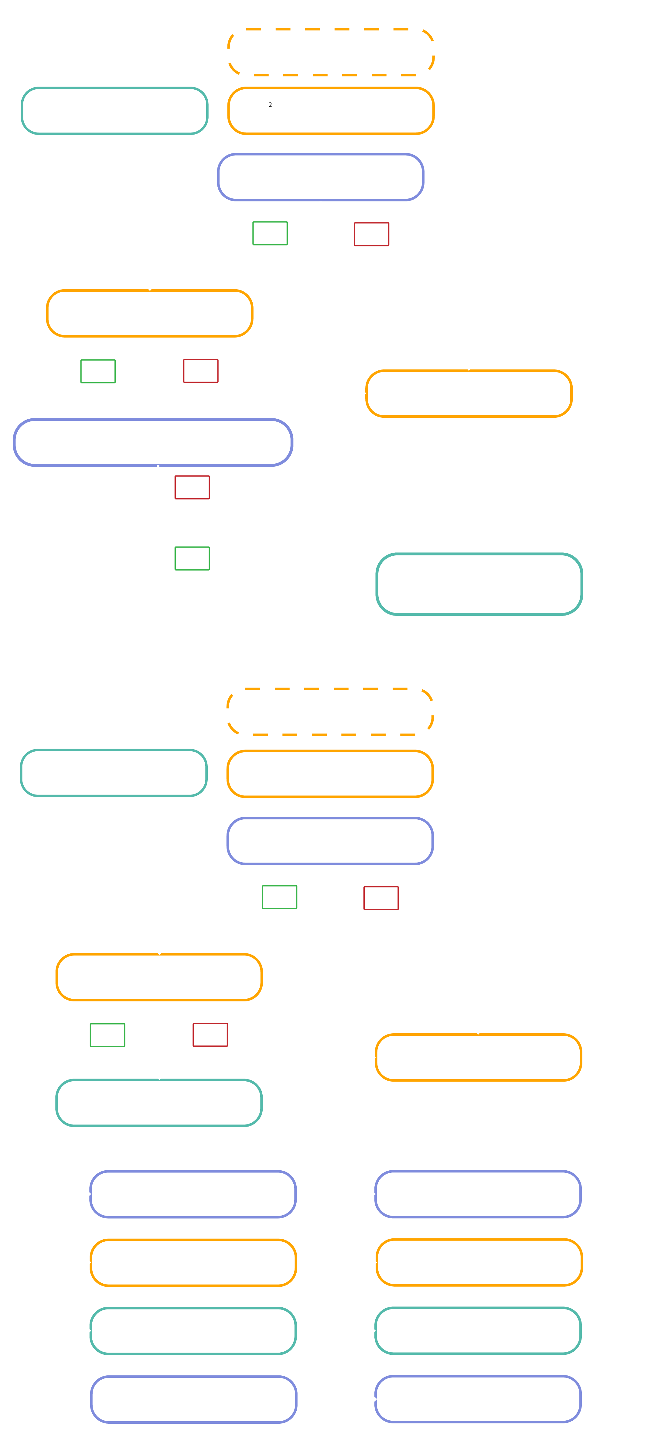 illu – FE – Arbres de décision
